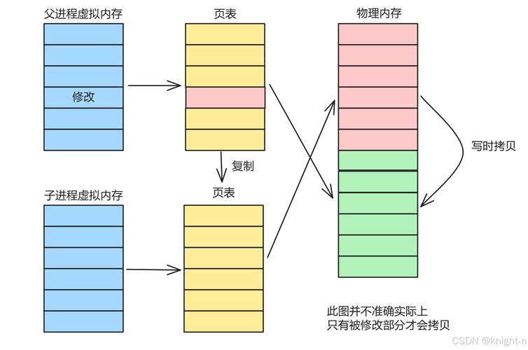 如何详细解析Redis中打开RDB文件的操作步骤？