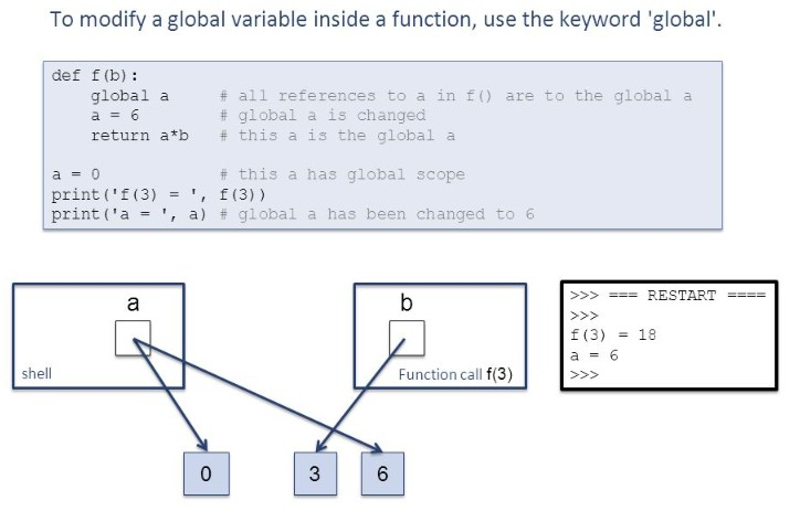 Python中global与nonlocal关键字有何本质区别？