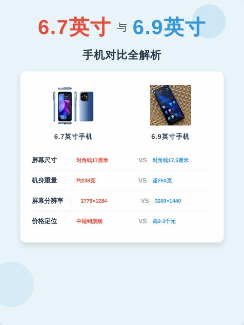 云浮网站建设深度解析，vivo手机屏幕大小对比与体验如何？