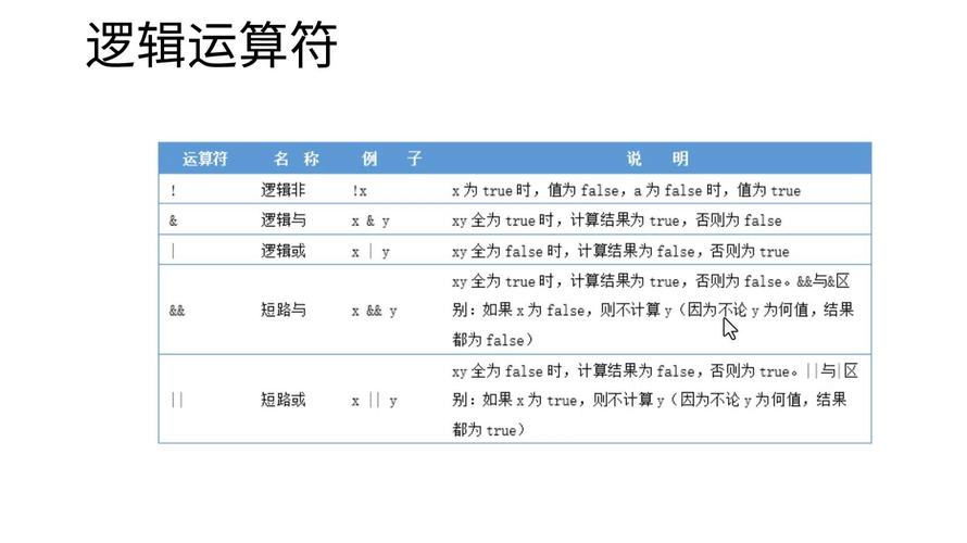 VB.NET的运算符如何实现复杂的逻辑运算？