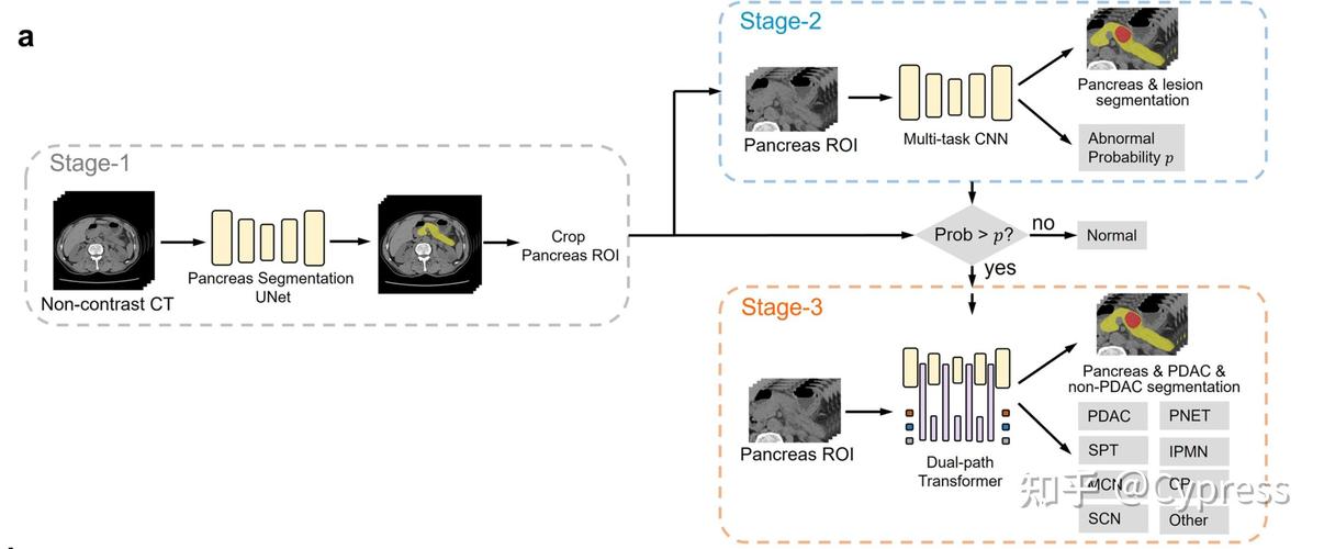 Multiparty Cardinality Testing for Threshold Private Set-2021是关于什么测试方法的？