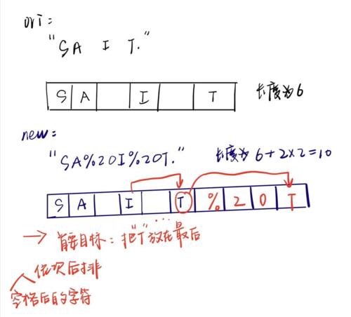 剑指offer面试题05：如何替换字符串中的空格？