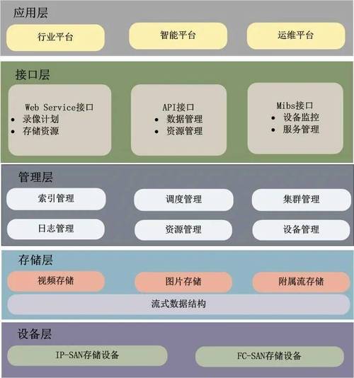 Django框架监控管理系统源码LW文档，如何设计实现毕业设计？