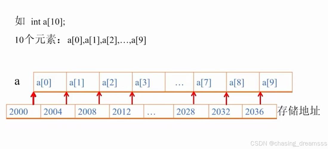 Lua中如何将数组按长尾词排序？