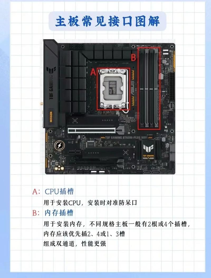 如何通过识别电脑主板上的组件和接口来理解自己电脑主板的功能和作用？