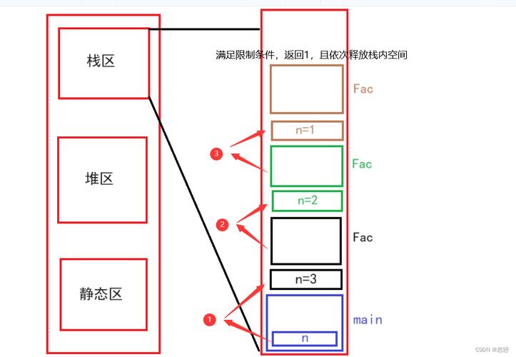 Java递归函数如何巧妙地实现长尾递归？