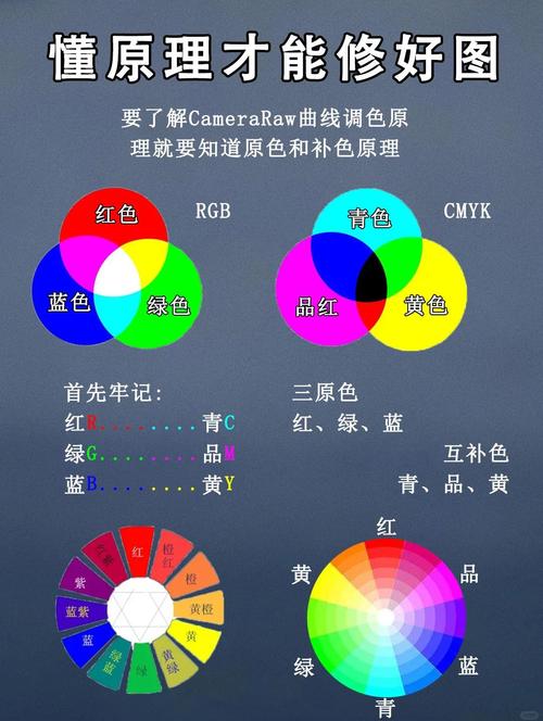 如何获取图片的色系和颜色值十六进制表示？