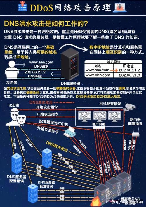 如何有效防范针对17个目标的主机进行的分布式拒绝服务（DDoS）攻击？