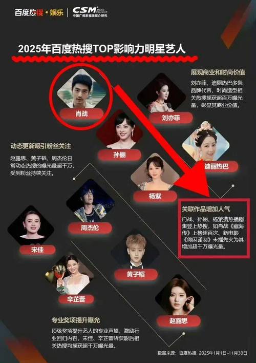 百度明星排行榜背后的故事和影响力究竟有何神秘之处？