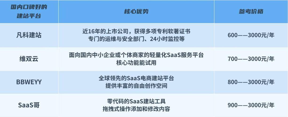 2026年，国内哪家建站公司口碑最好，实力强劲，值得信赖？