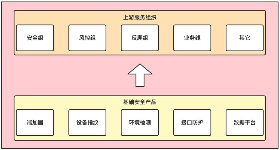 Qunar风控安全产品是如何开拓创新之路的？