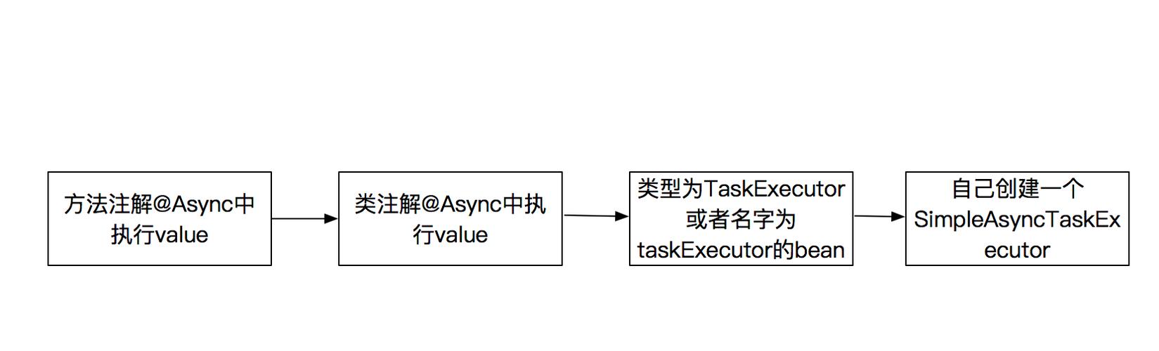 Spring Boot中@Async线程池配置实例如何详细解析？