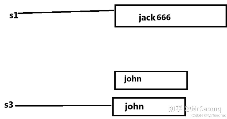 如何详细解析String类及其模拟实现过程？