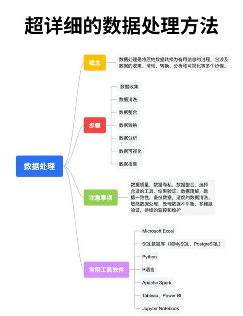 如何全面衡量数据库在处理海量数据时的极致性能表现？