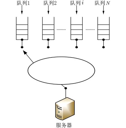 PHP实时通信功能与轮询机制有哪些本质区别？