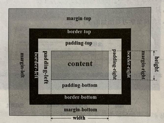 CSS盒模型在HTML布局中如何影响元素尺寸和边距？