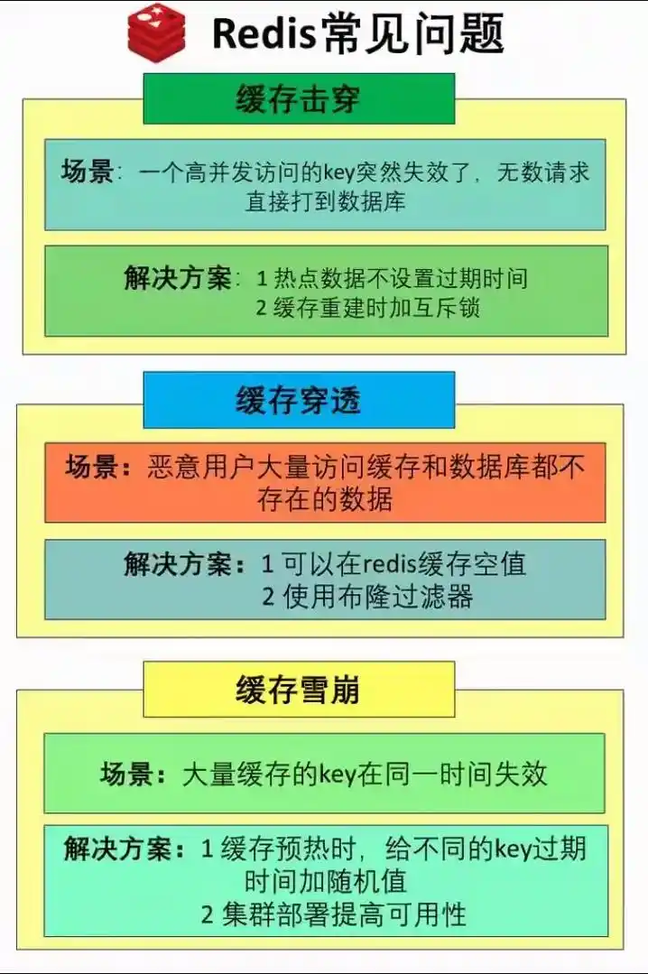 如何区分缓存雪崩与穿透，并有效预防这两种情况？