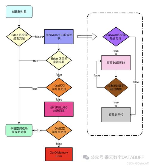 JavaScript的垃圾回收机制与内存管理是如何协同运作以优化长尾词的动态内存分配的？
