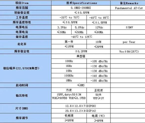 DIP倒置原理如何体现接口使用之道？