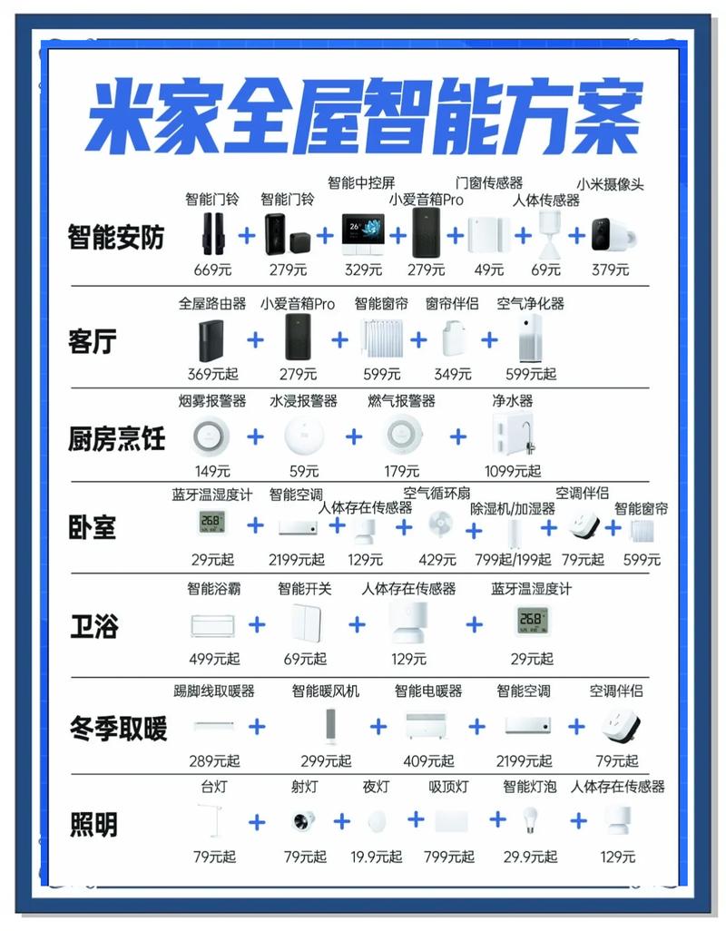 智能生活助手，一应俱全的智能家居产品都有哪些？