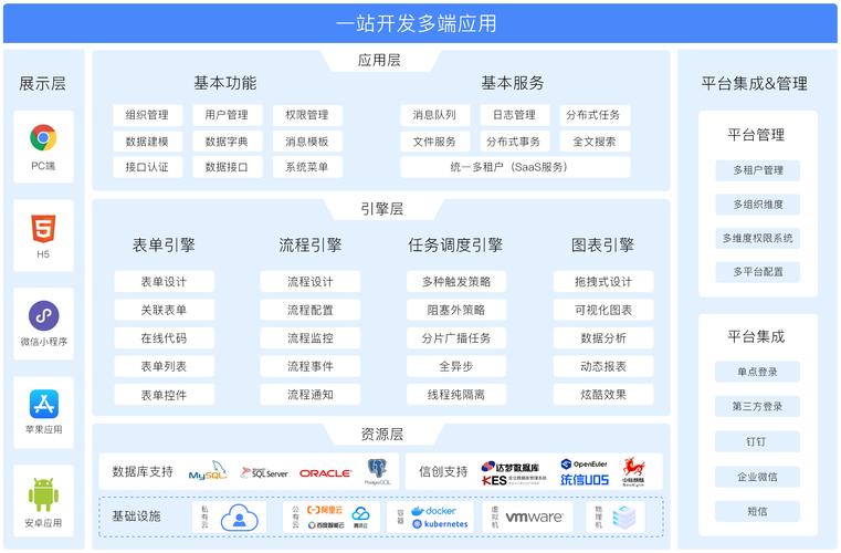 维格云如何使用低代码实现高效分组？