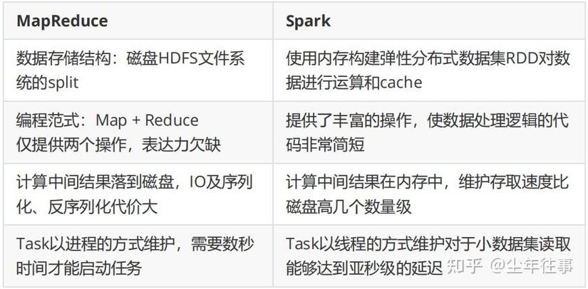 Spark集群任务失败，如何有效排查及修复故障？