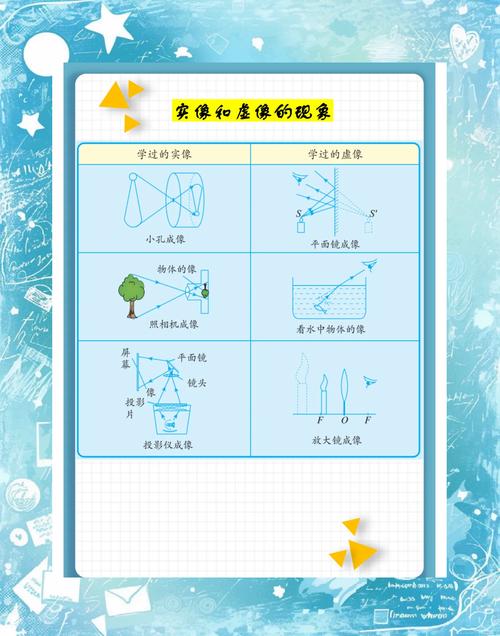 如何具体区分虚拟课题与实际项目在实际应用场景中的差异？