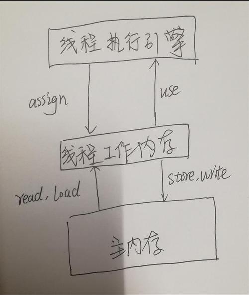 白话Go内存模型中的Happen-Before原则，究竟是如何定义的？