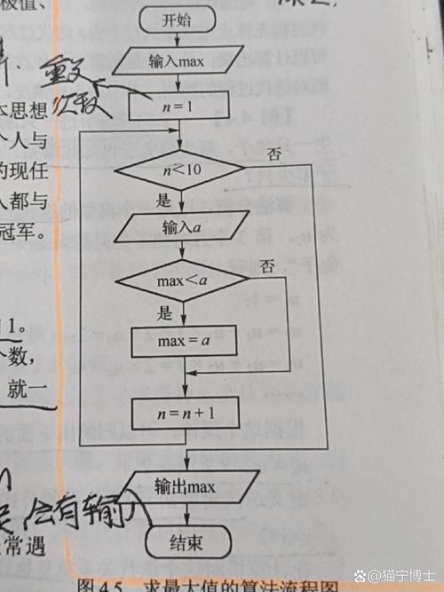 VB.NET中实现点线合并算法的步骤是怎样的？