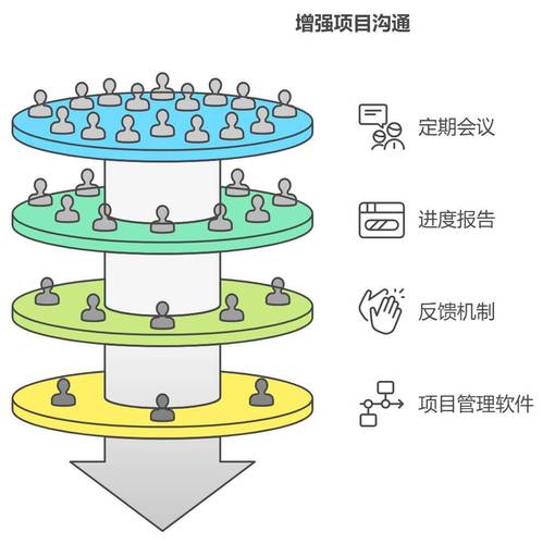 再探讨团队协作、项目实施与产品创新的关键要素？