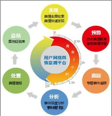 品牌面临危机四伏，如何用舆情监控技巧转危为安？
