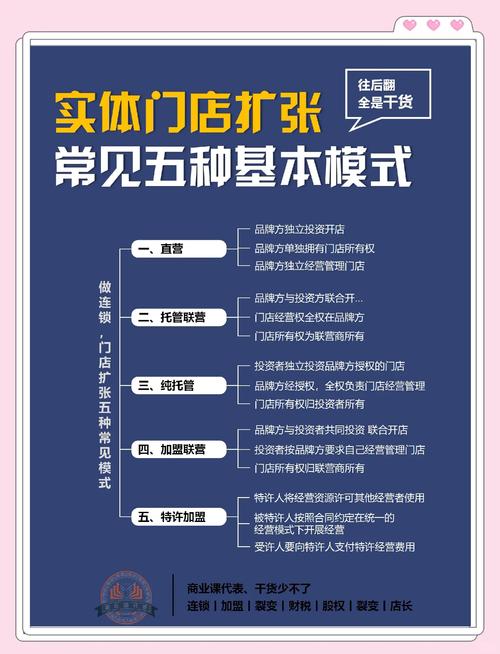 如何从1家到N家独立站店铺扩张，节省60%试错成本？