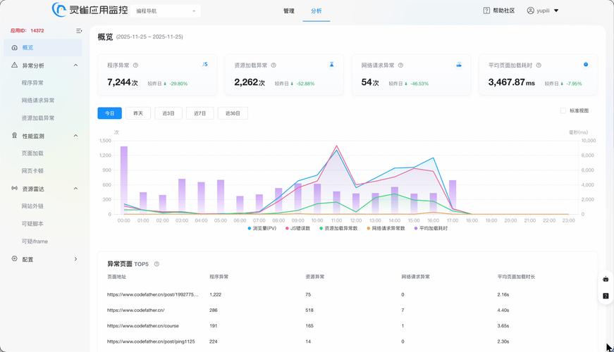 如何运用网站数据分析工具，轻松解码数据背后的奥秘？