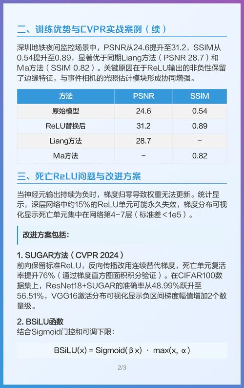 PyTorch中ReLU激活函数的测试方法有哪些详细讲解？