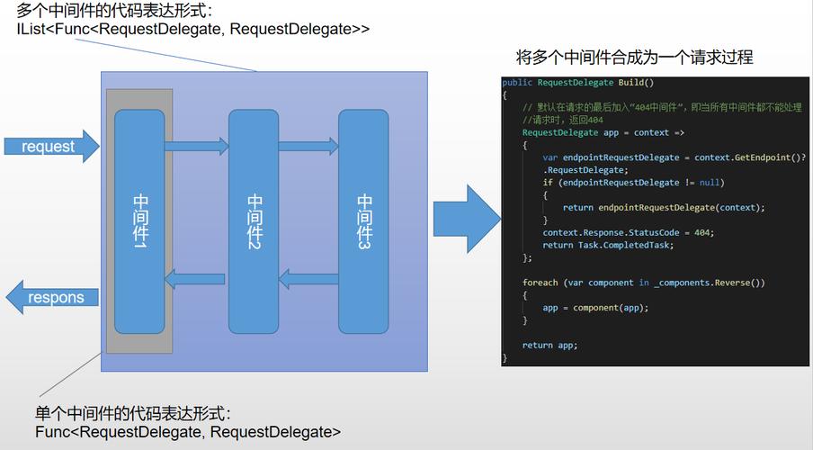 如何通过多种途径在ASP.NETCore中实现自定义中间件功能？