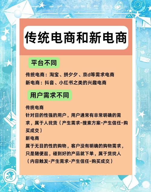 社区独立站究竟有何魅力，为何成为品牌新宠，与传统电商有何不同？