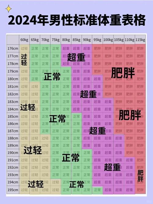 天梯赛最佳情侣身高差是多少？