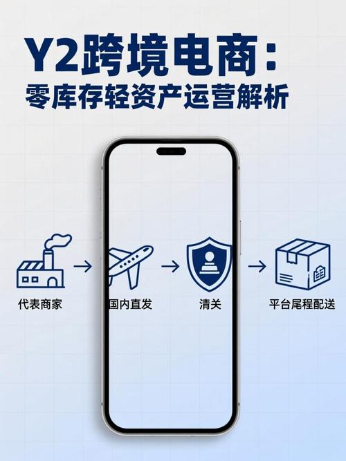 无货源模式真的可以实现零库存，轻松玩转跨境电商吗？