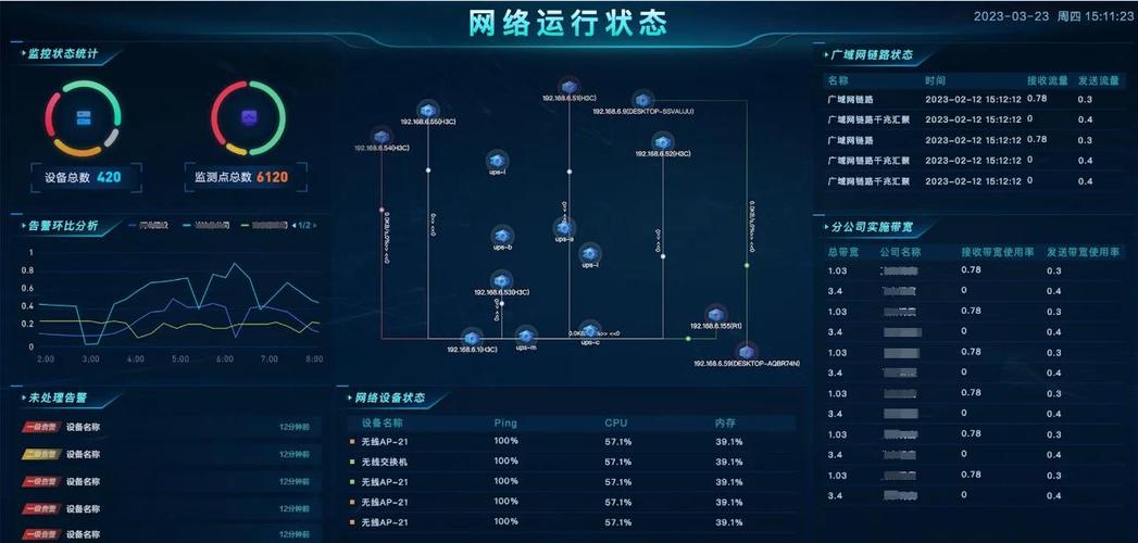 网站效果监控与分析究竟有哪些具体作用和重要性？