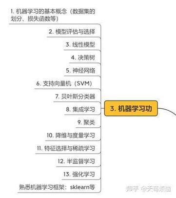 如何通过长尾词策略优化机器学习中的排序学习笔记？
