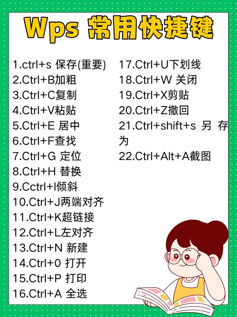 WPS有哪些实用快捷键，嫩让我高效办公轻松学？