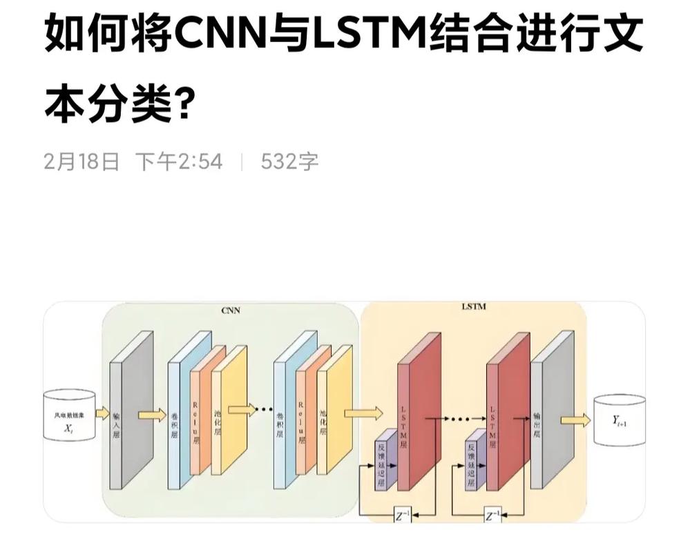 如何用PyTorch结合CNN和LSTM进行文本分类？