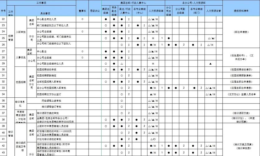 单位总工和项目总工在职责和权限上有哪些本质区别？