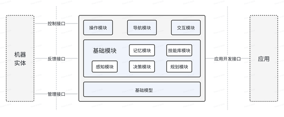 在yii2框架中，Gii生成器具体是做什么用的？