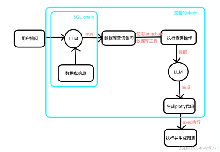 如何在TFS MSBuild环境中运行Delphi项目构建任务？