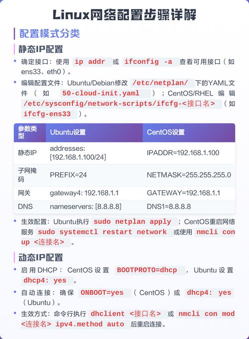 如何配置Linux Apache2虚拟主机，轻松实现高效网站管理？