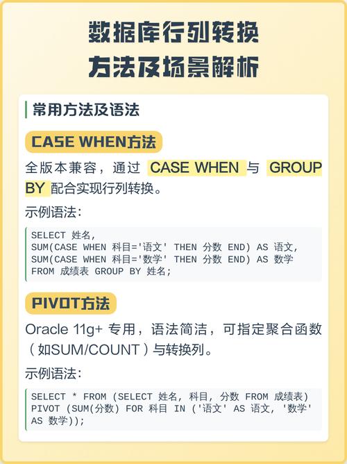 数据库中行列分别代表什么能否详细解释一下？