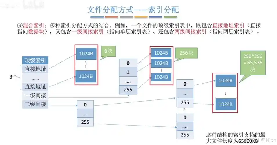 程序文件存放的路径通常叫什么？