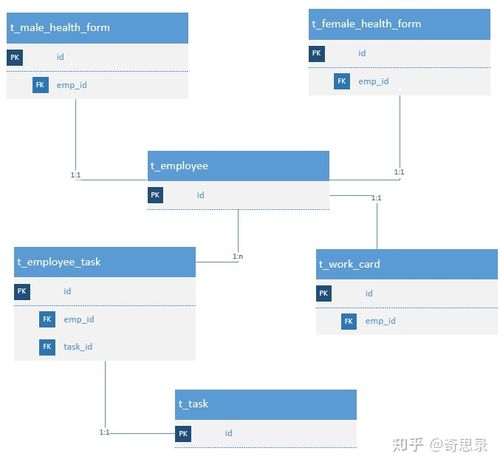 MyBatis如何实现对象与数据库关系的映射？