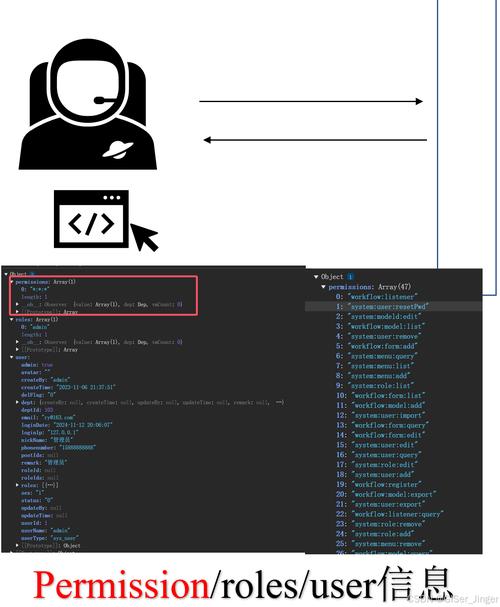 Vue自定义指令为什么获取不到参数？如何解决？